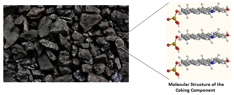 Coal Research